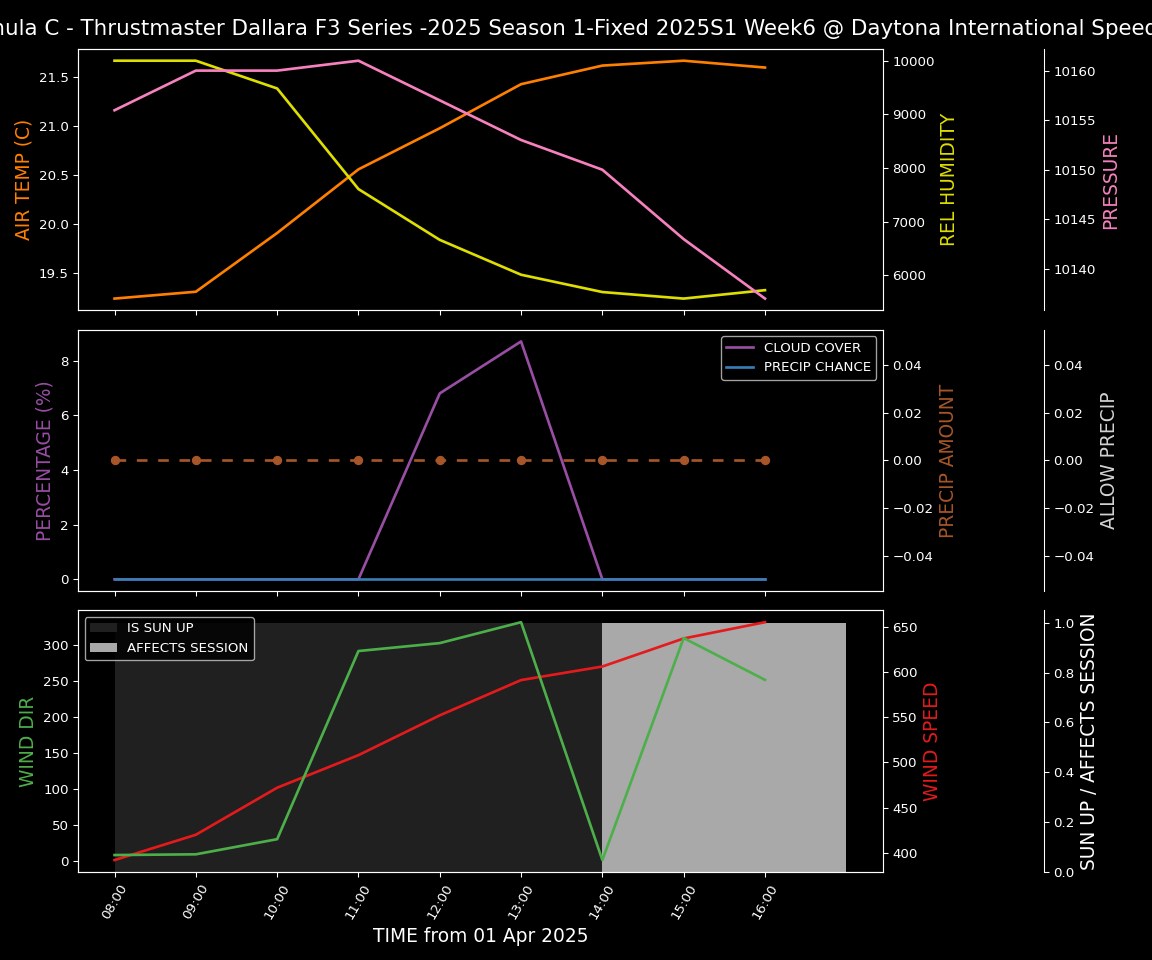 Forecast 2025S1-5252-5 file 