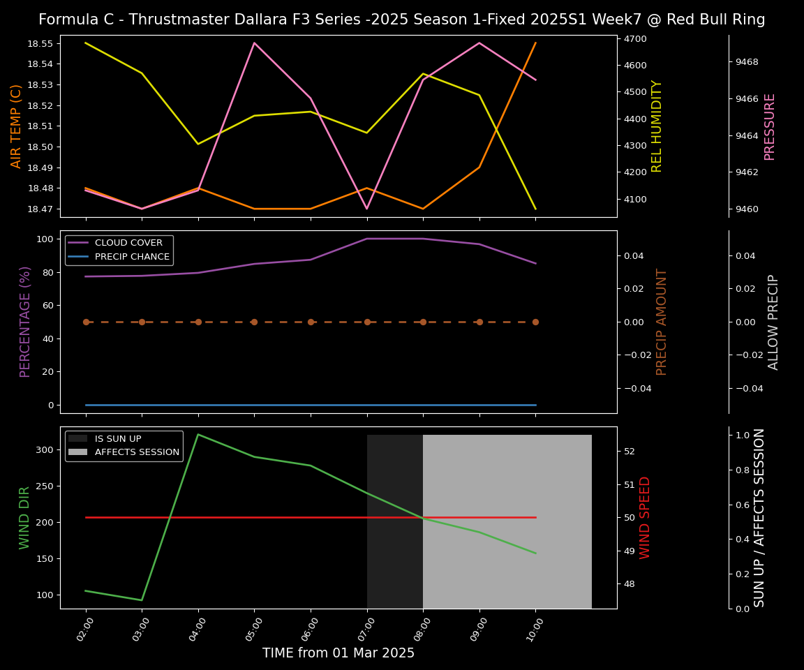 Forecast 2025S1-5252-6 file 