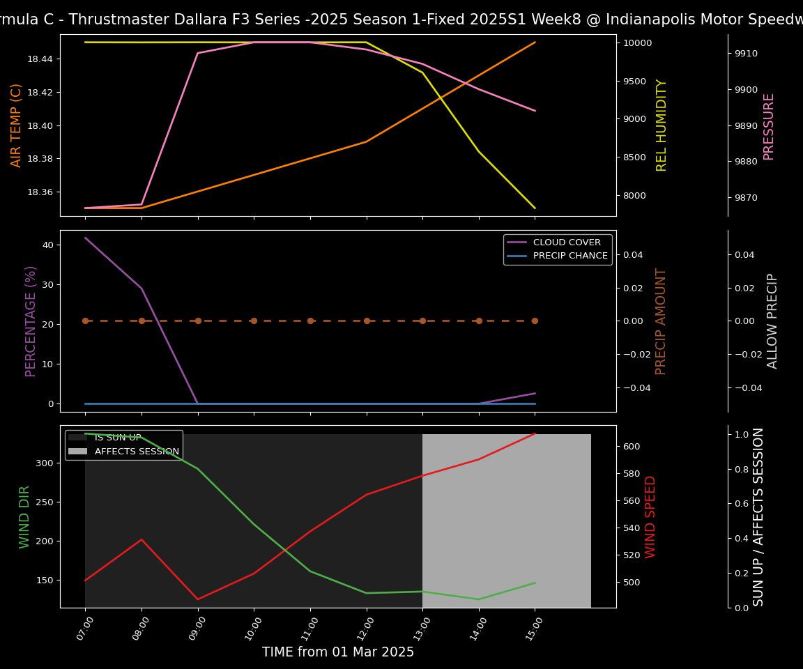 Forecast 2025S1-5252-7 file 