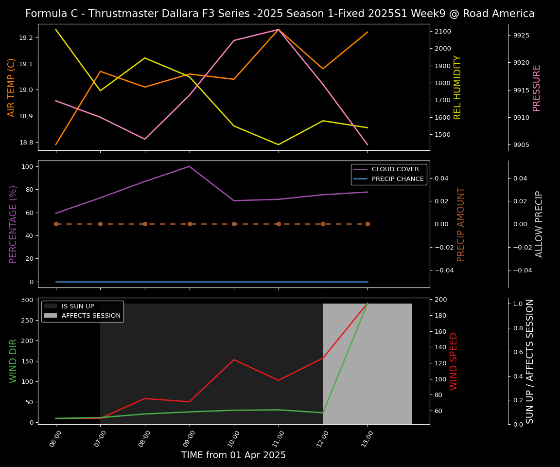 Forecast 2025S1-5252-8 file 