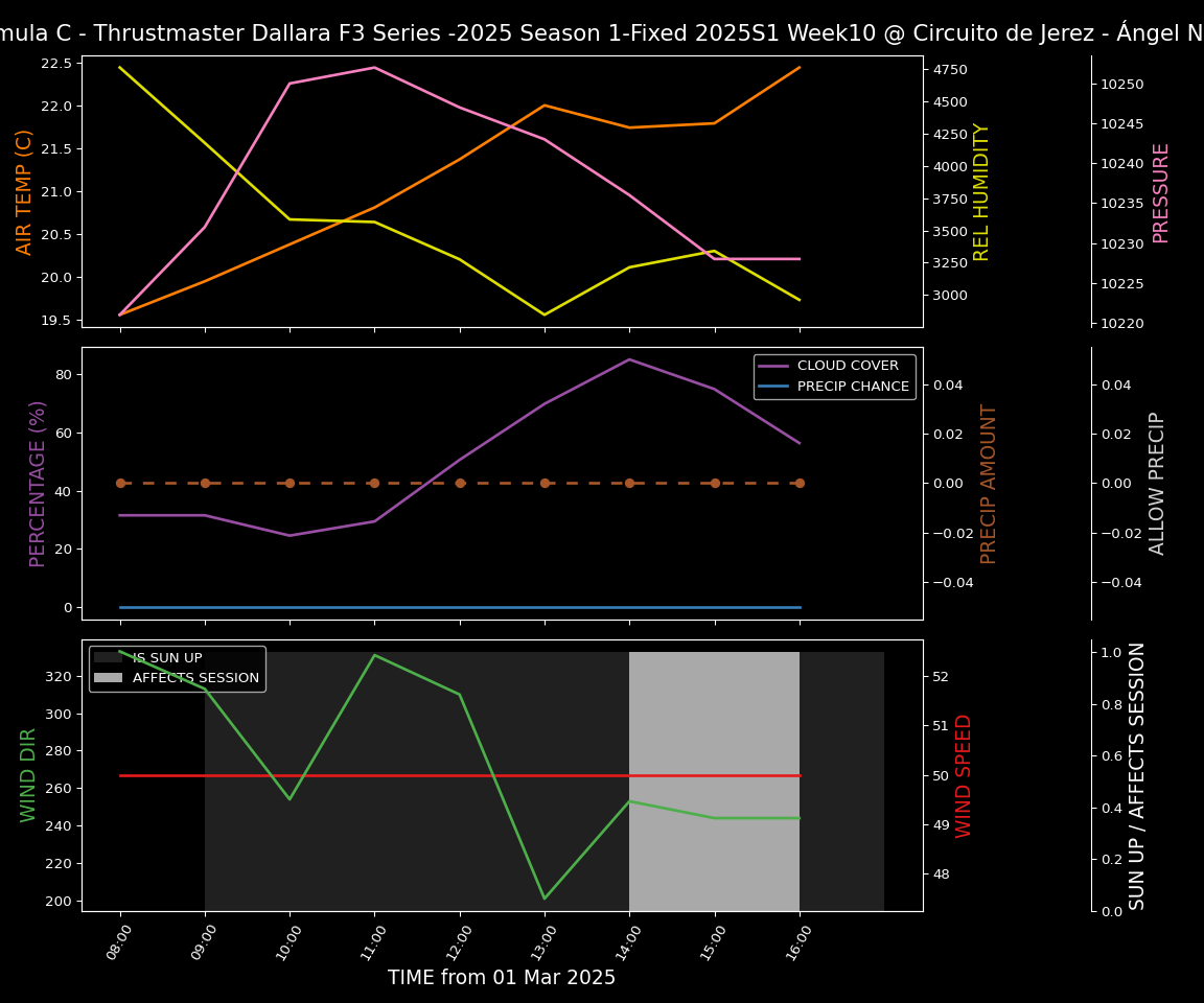 Forecast 2025S1-5252-9 file 