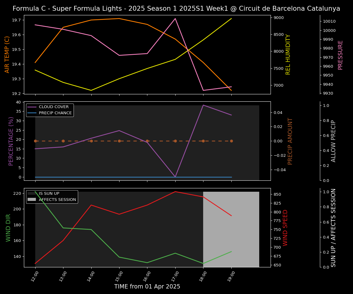 Forecast 2025S1-5253-0 file 