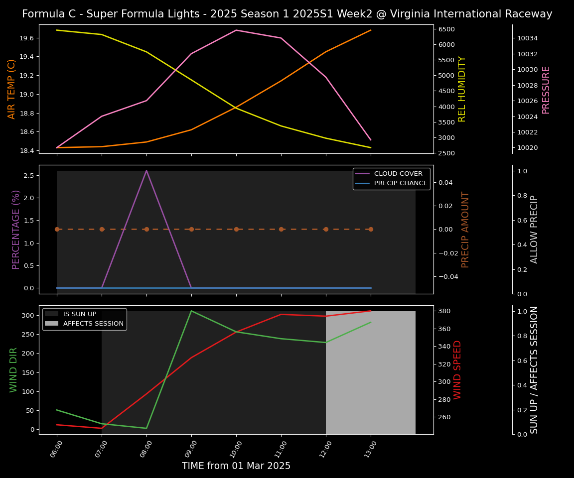 Forecast 2025S1-5253-1 file 