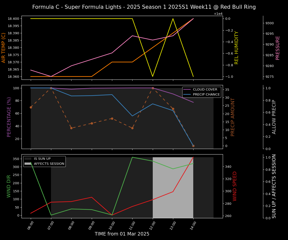 Forecast 2025S1-5253-10 file 