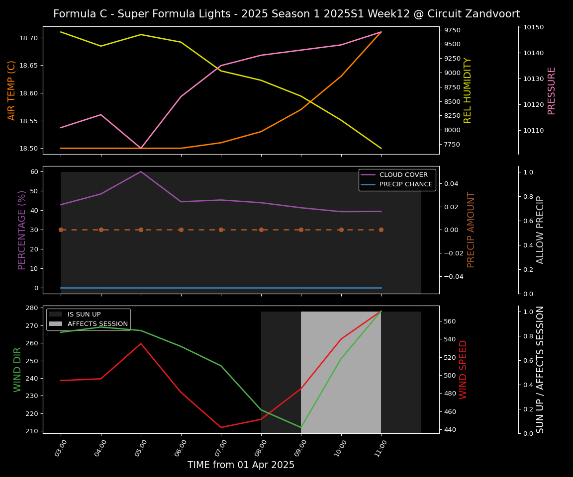 Forecast 2025S1-5253-11 file 