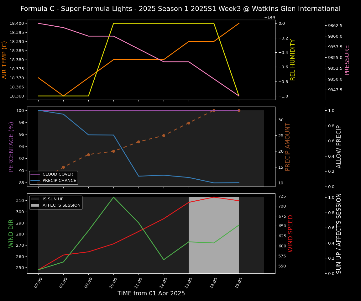 Forecast 2025S1-5253-2 file 