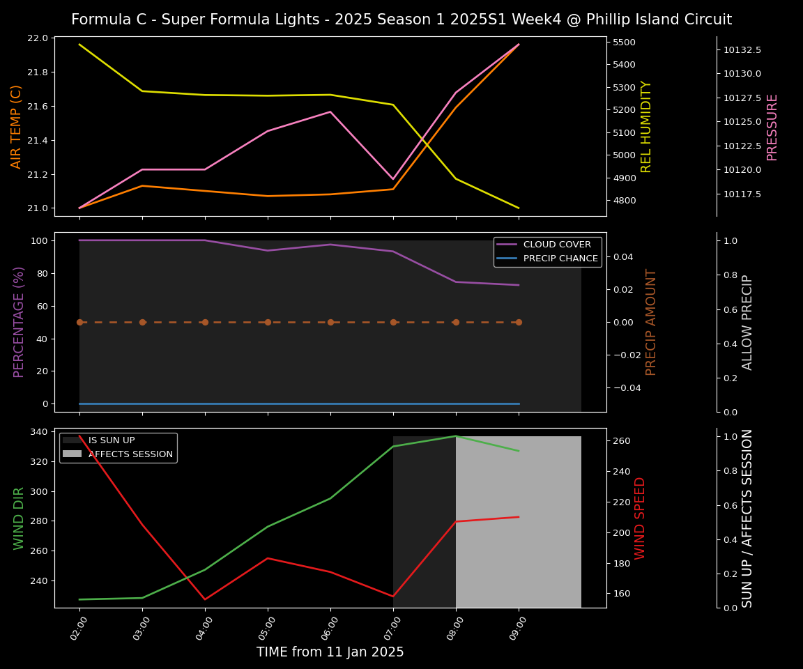 Forecast 2025S1-5253-3 file 