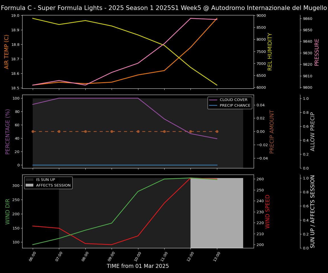 Forecast 2025S1-5253-4 file 