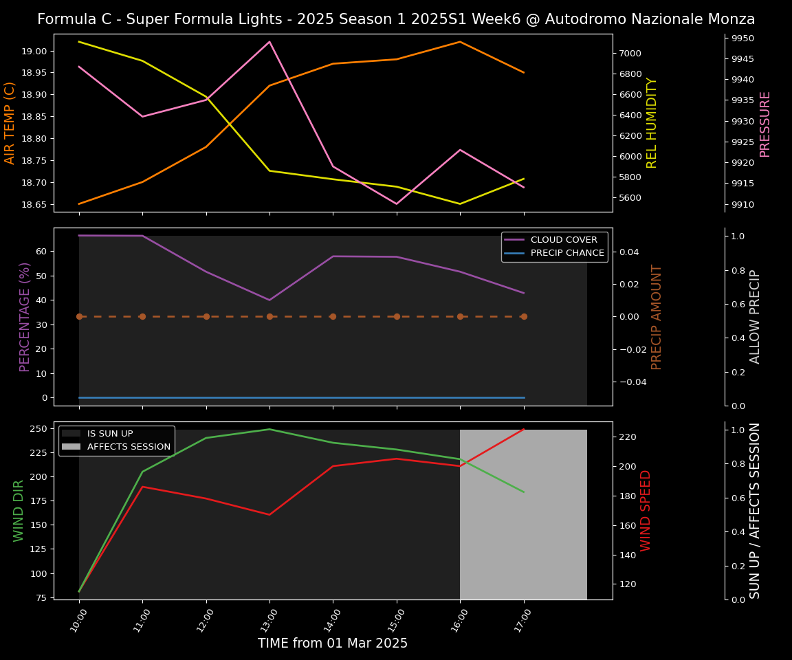 Forecast 2025S1-5253-5 file 