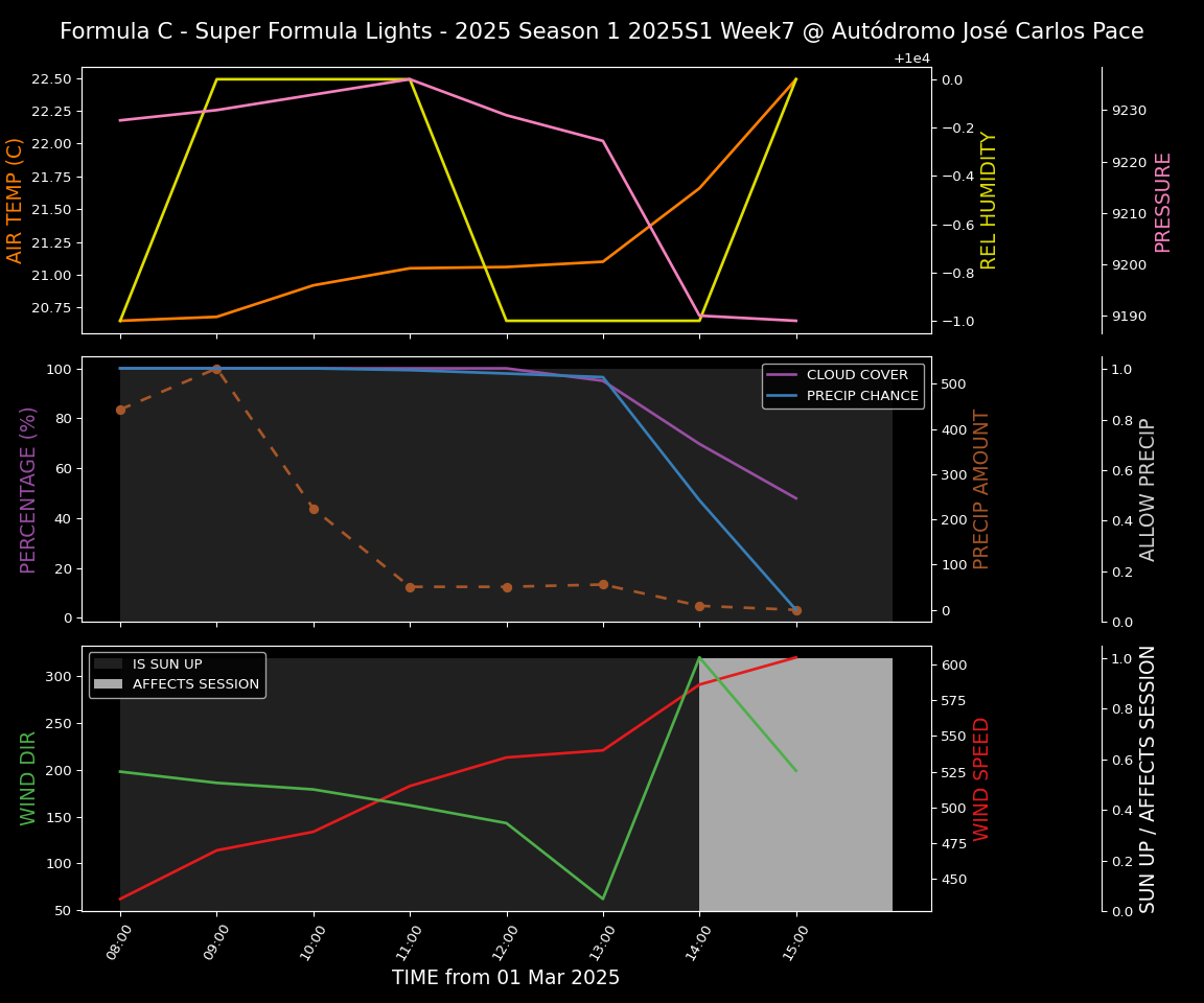 Forecast 2025S1-5253-6 file 