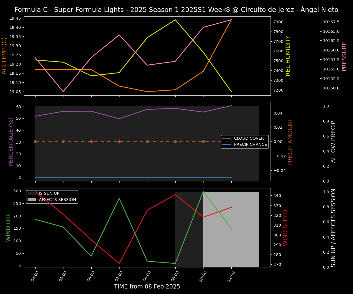 Forecast 2025S1-5253-7 file 