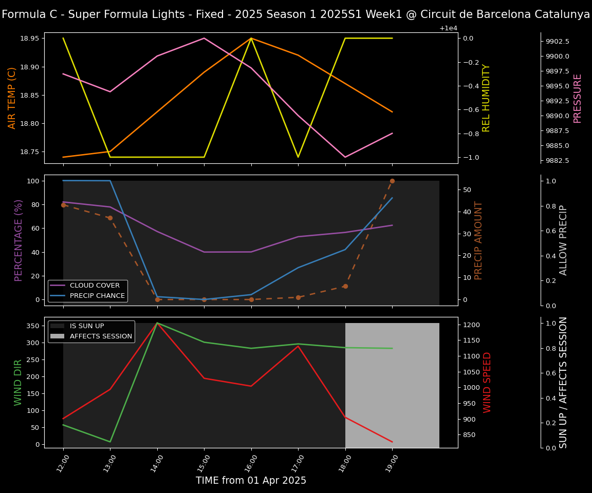 Forecast 2025S1-5254-0 file 