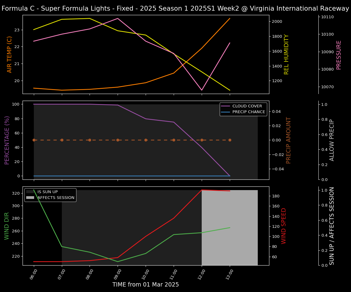 Forecast 2025S1-5254-1 file 