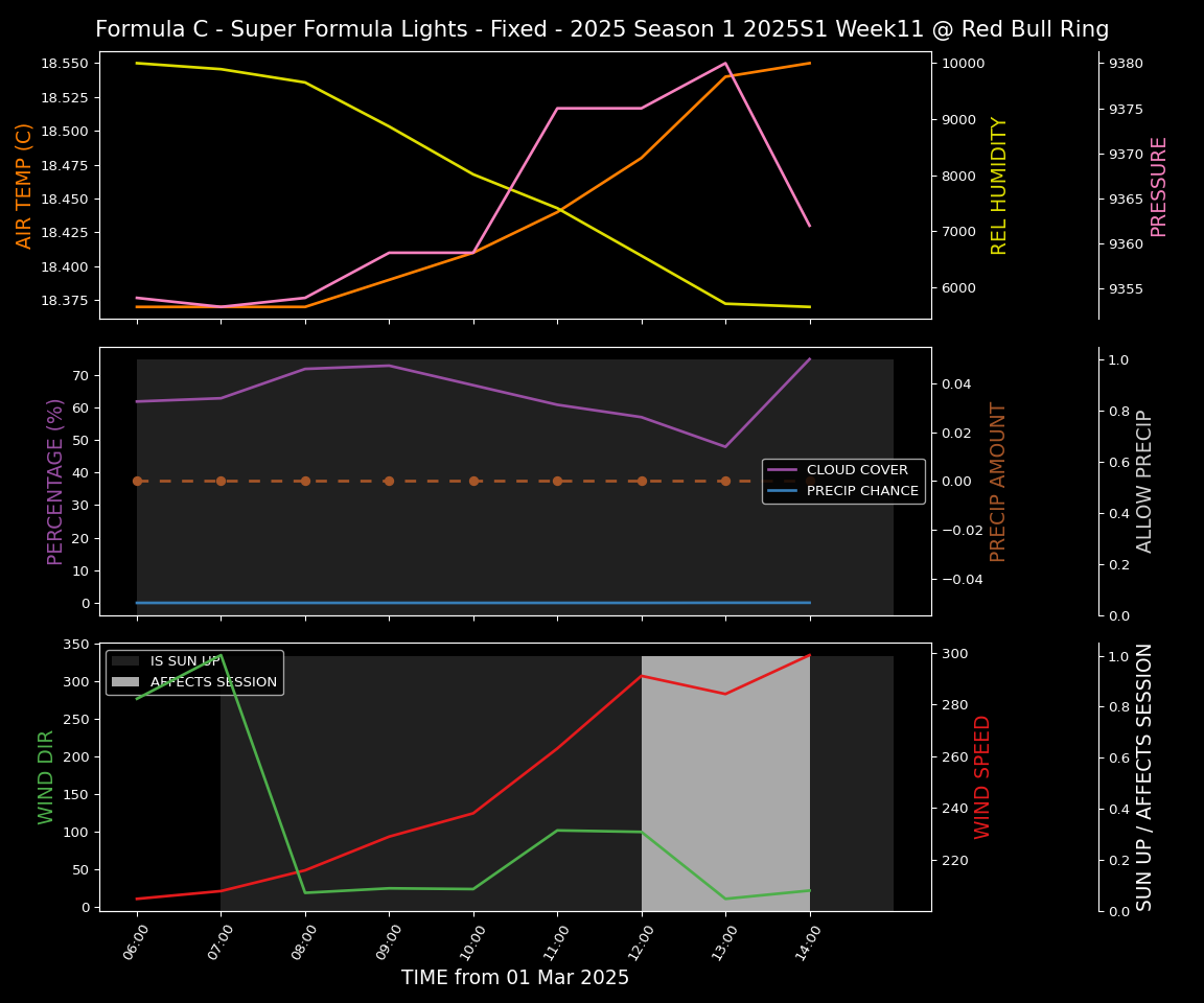 Forecast 2025S1-5254-10 file 