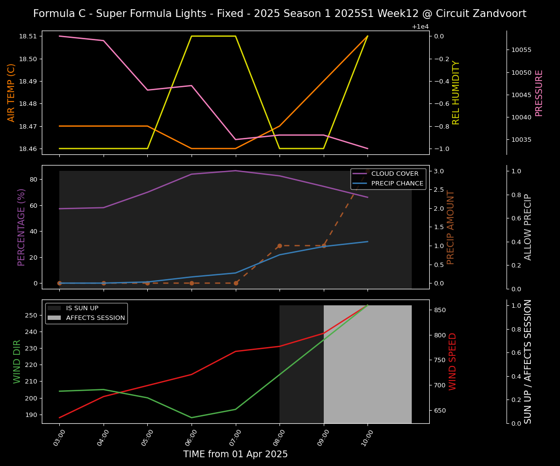 Forecast 2025S1-5254-11 file 