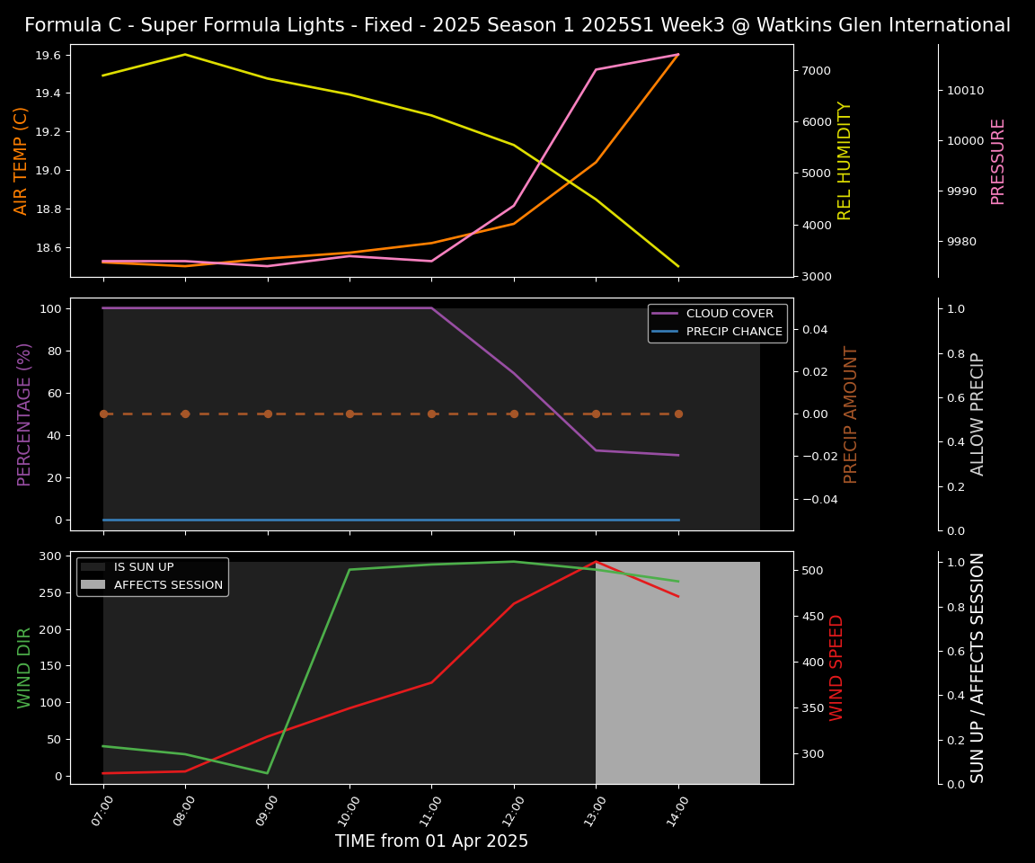 Forecast 2025S1-5254-2 file 