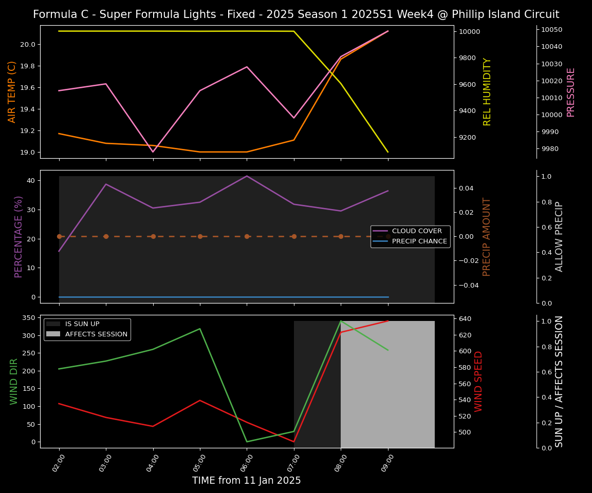 Forecast 2025S1-5254-3 file 