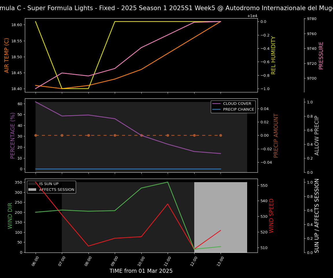 Forecast 2025S1-5254-4 file 