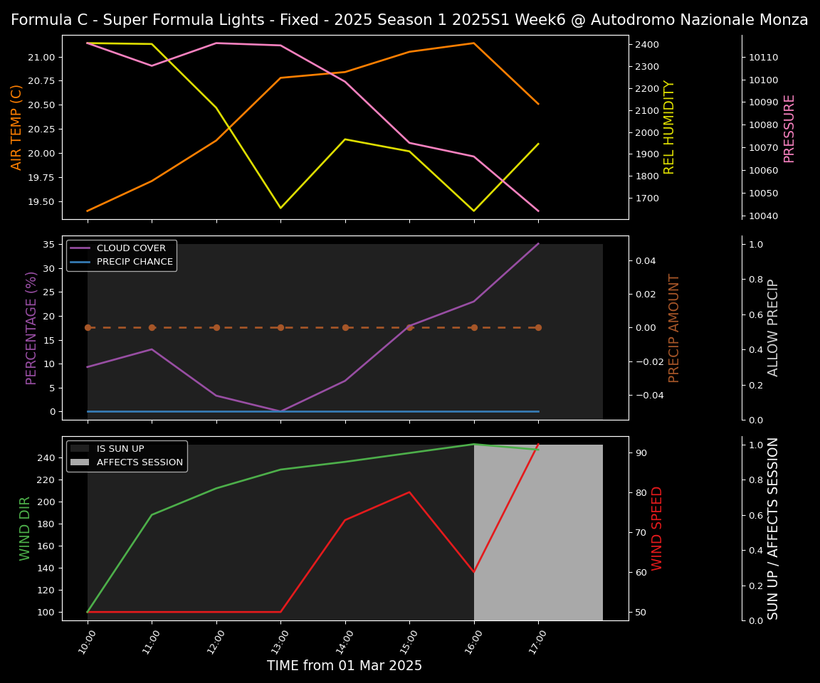 Forecast 2025S1-5254-5 file 