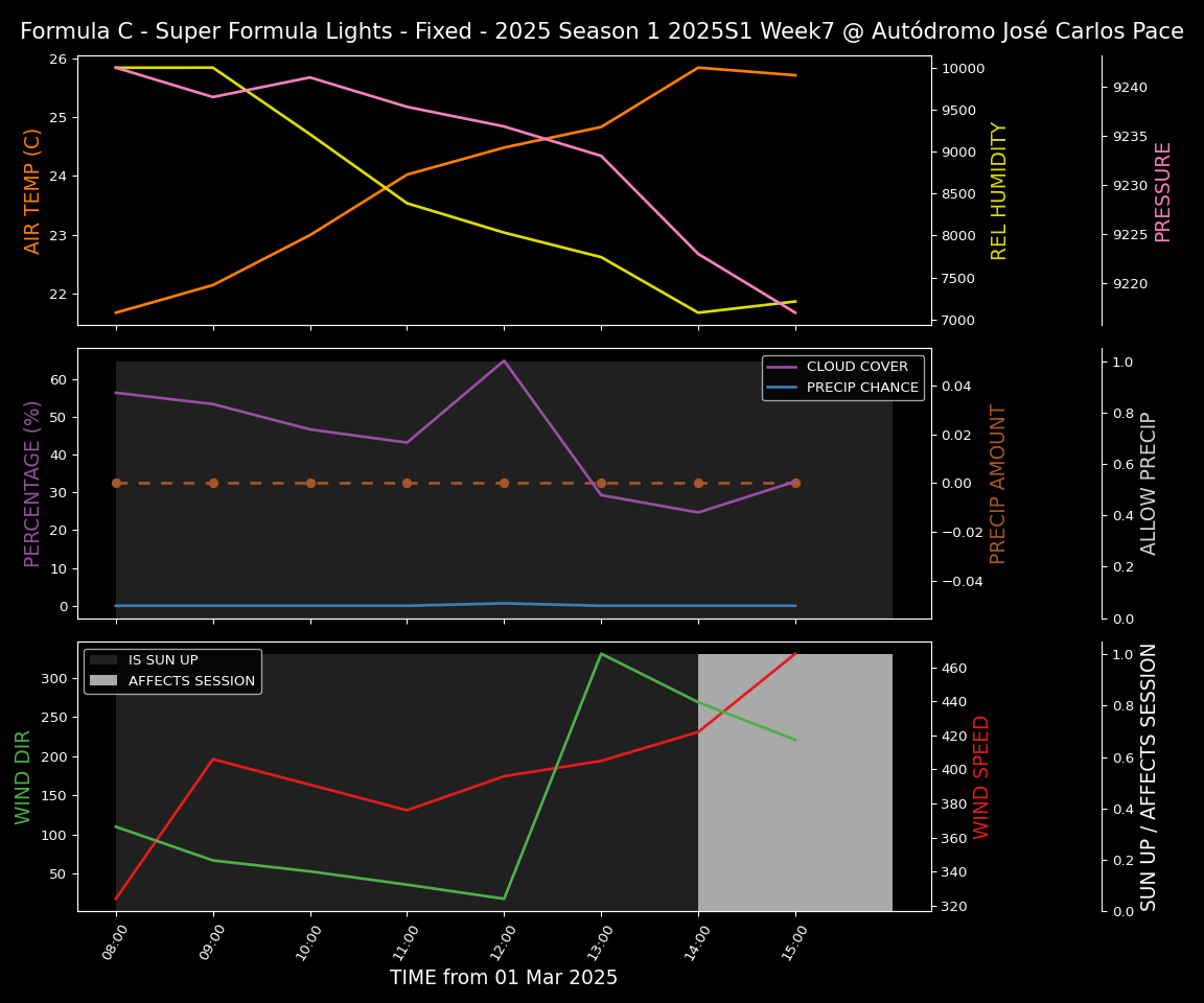 Forecast 2025S1-5254-6 file 