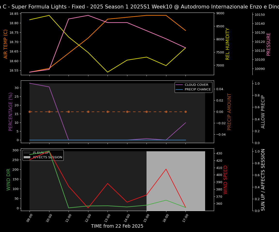 Forecast 2025S1-5254-9 file 