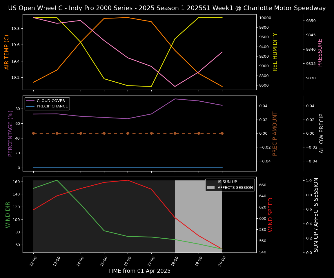 Forecast 2025S1-5255-0 file 