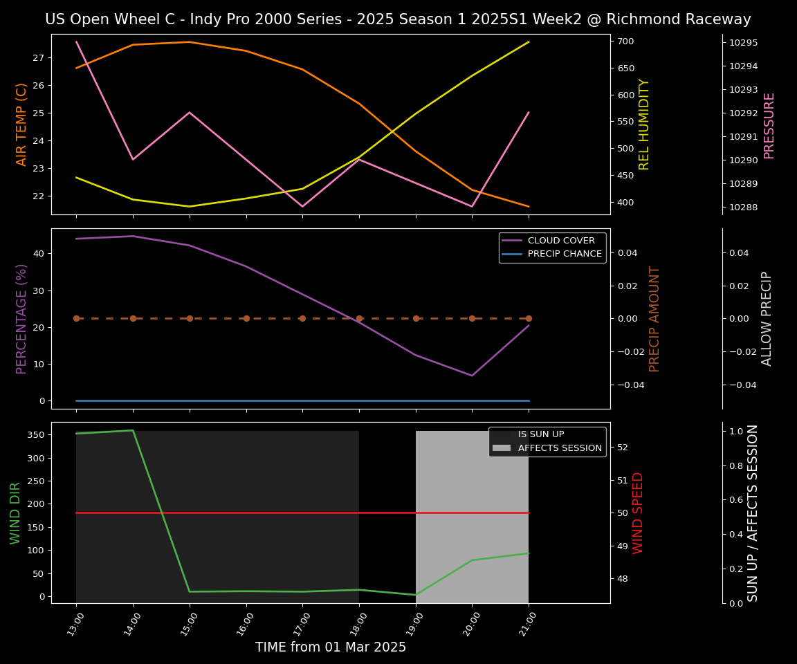 Forecast 2025S1-5255-1 file 