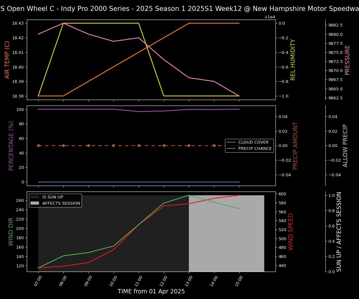 Forecast 2025S1-5255-11 file 