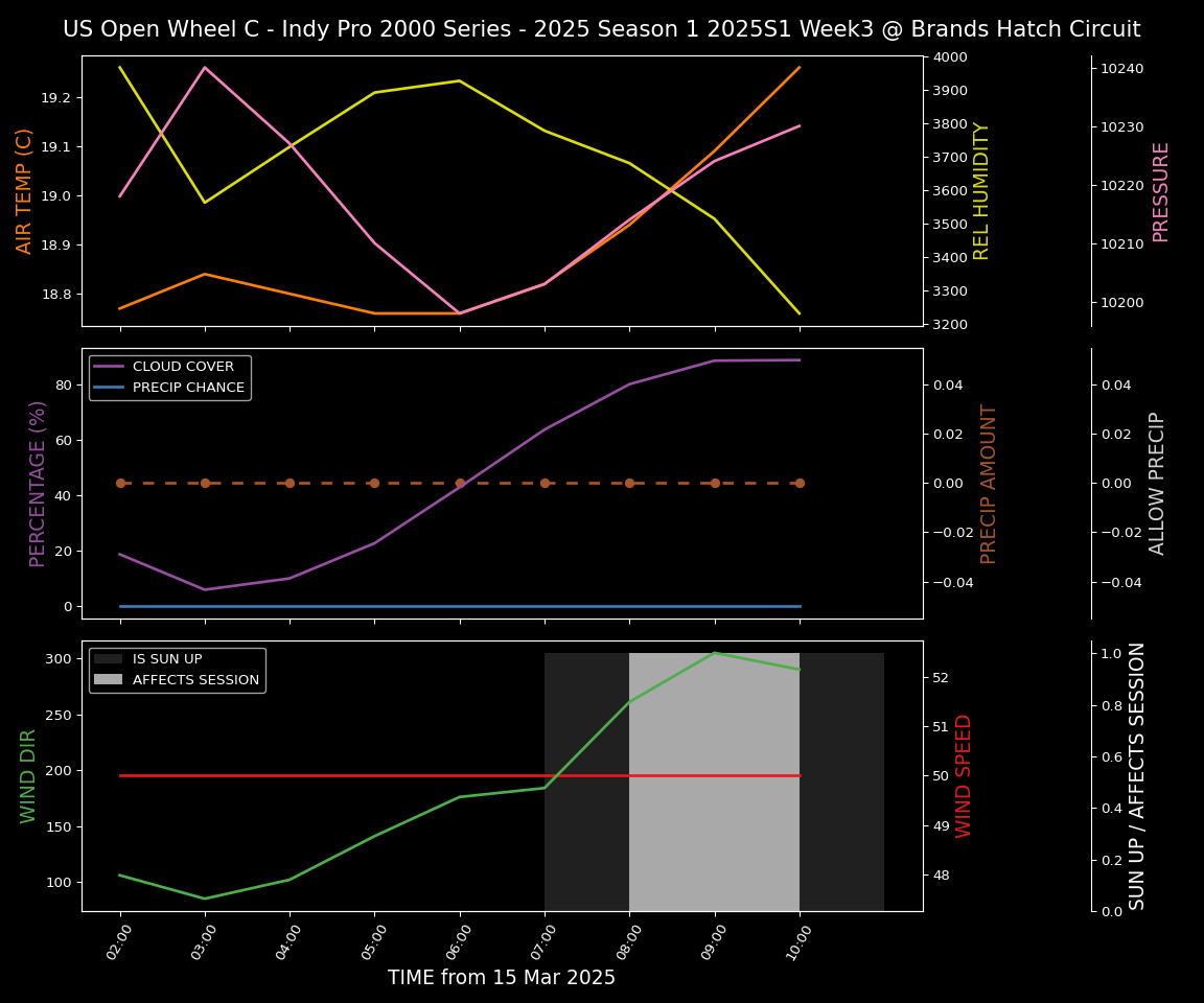 Forecast 2025S1-5255-2 file 