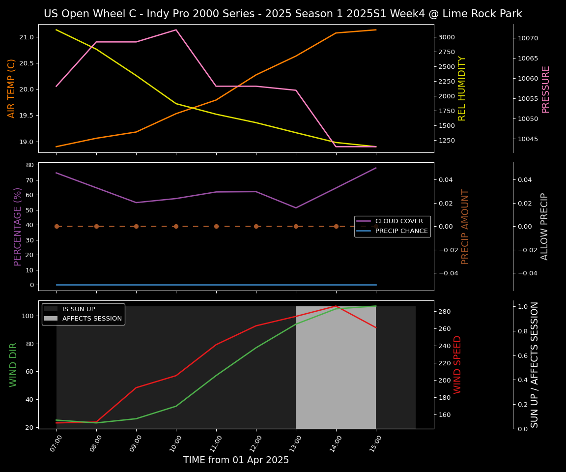 Forecast 2025S1-5255-3 file 