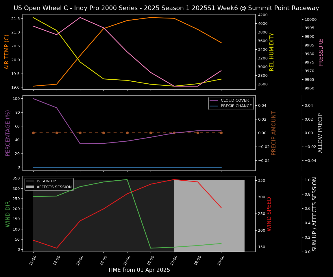 Forecast 2025S1-5255-5 file 