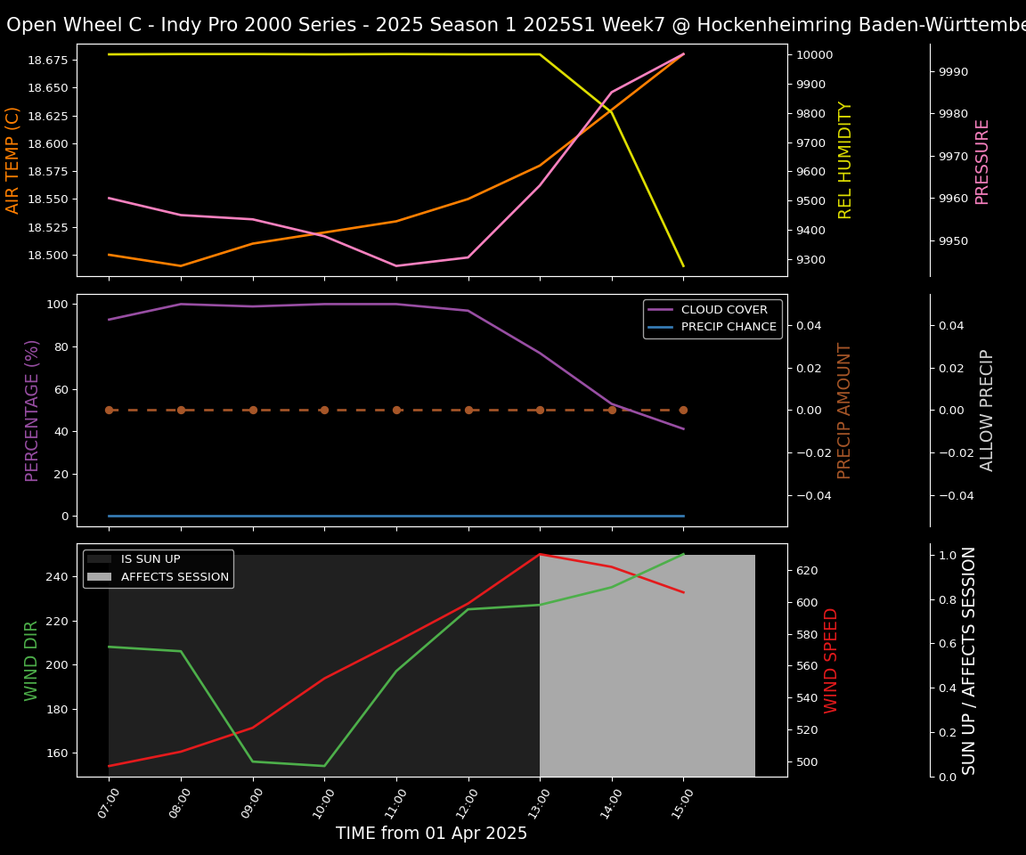 Forecast 2025S1-5255-6 file 