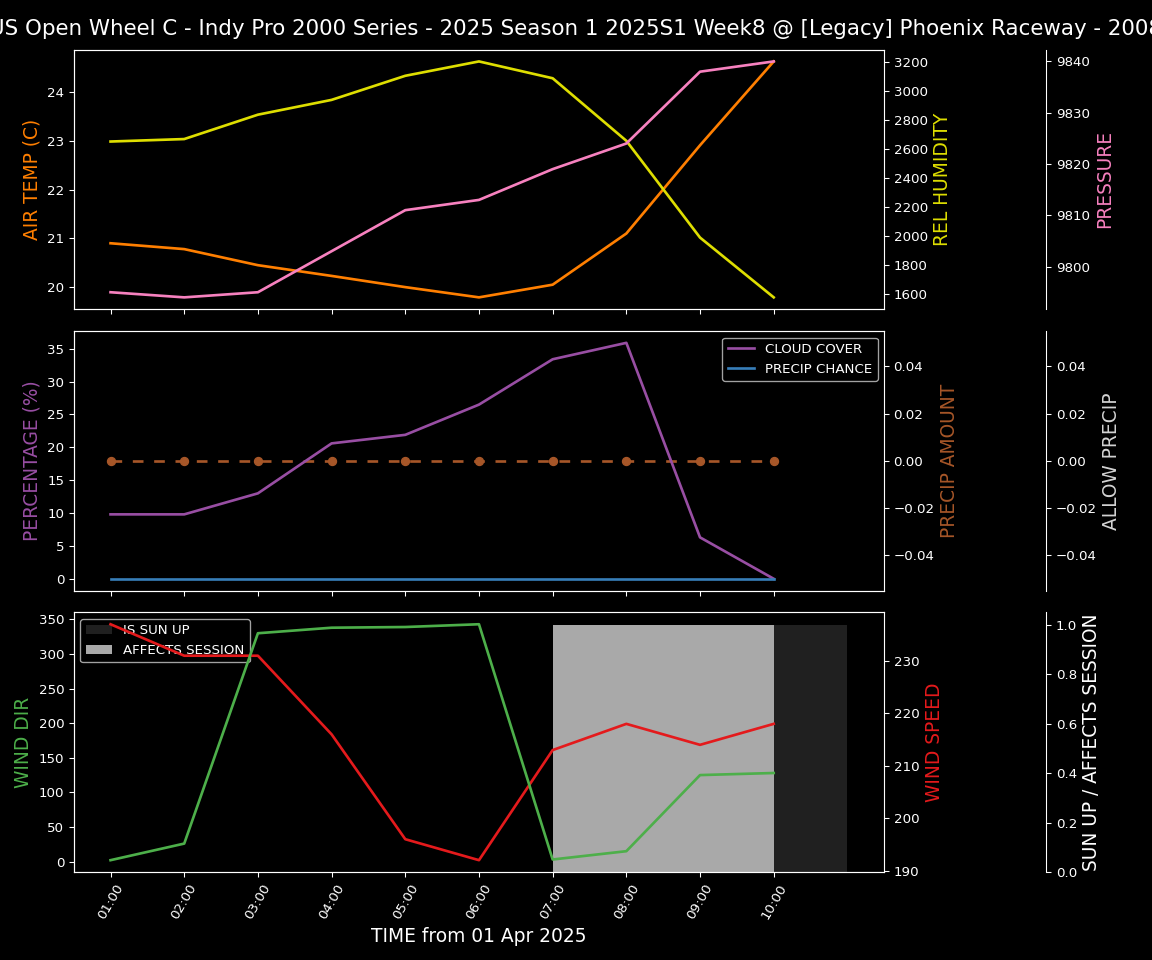 Forecast 2025S1-5255-7 file 