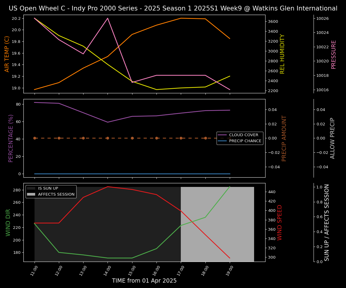 Forecast 2025S1-5255-8 file 