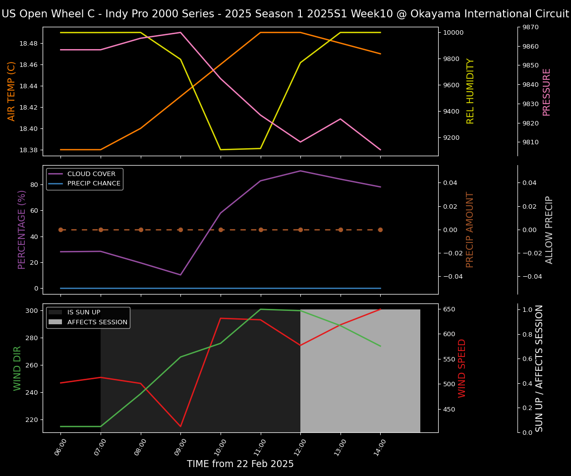 Forecast 2025S1-5255-9 file 