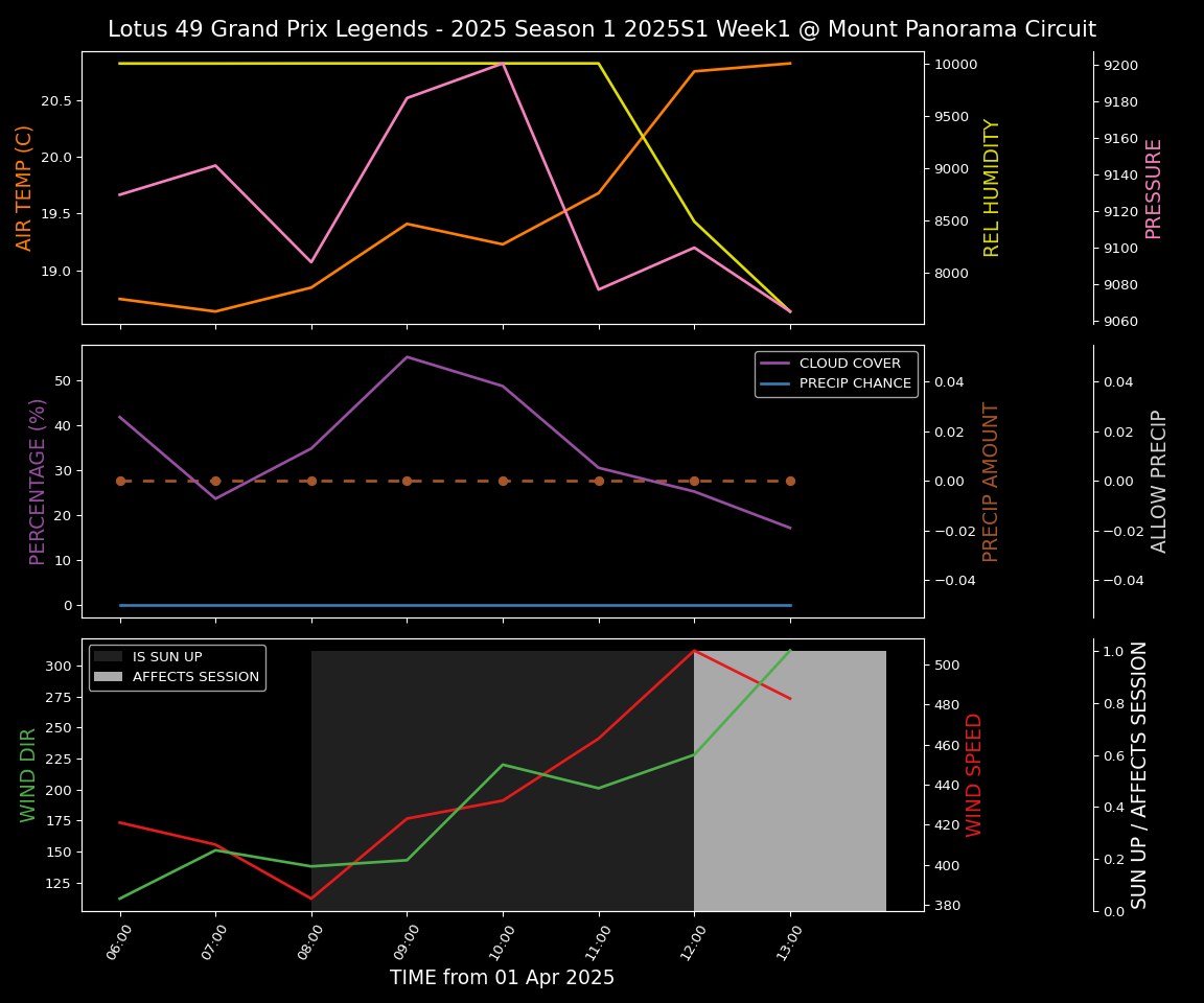 Forecast 2025S1-5256-0 file 