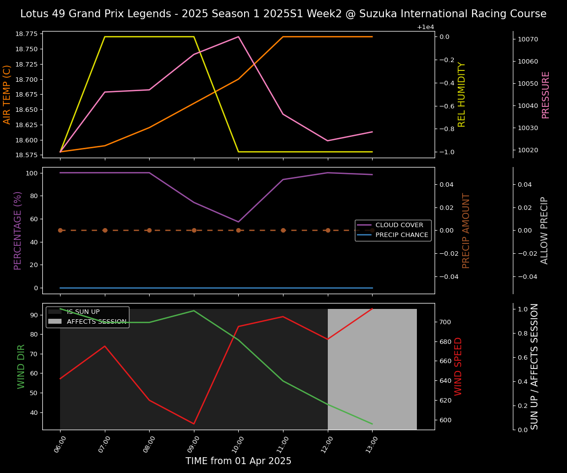 Forecast 2025S1-5256-1 file 