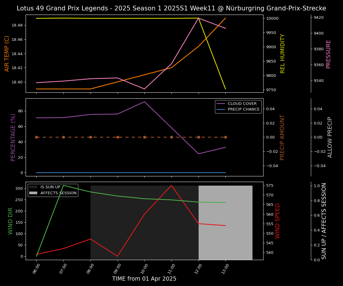 Forecast 2025S1-5256-10 file 