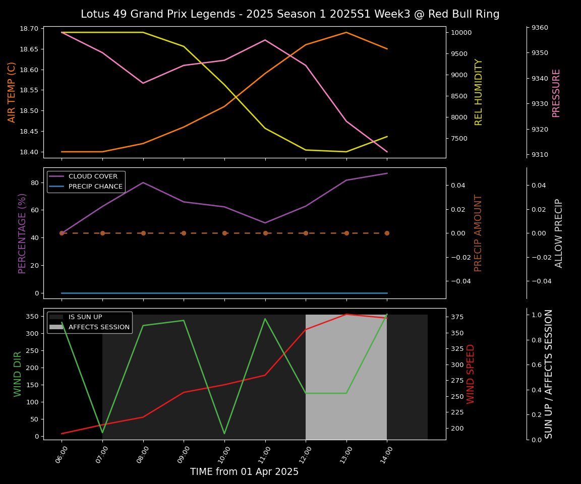 Forecast 2025S1-5256-2 file 