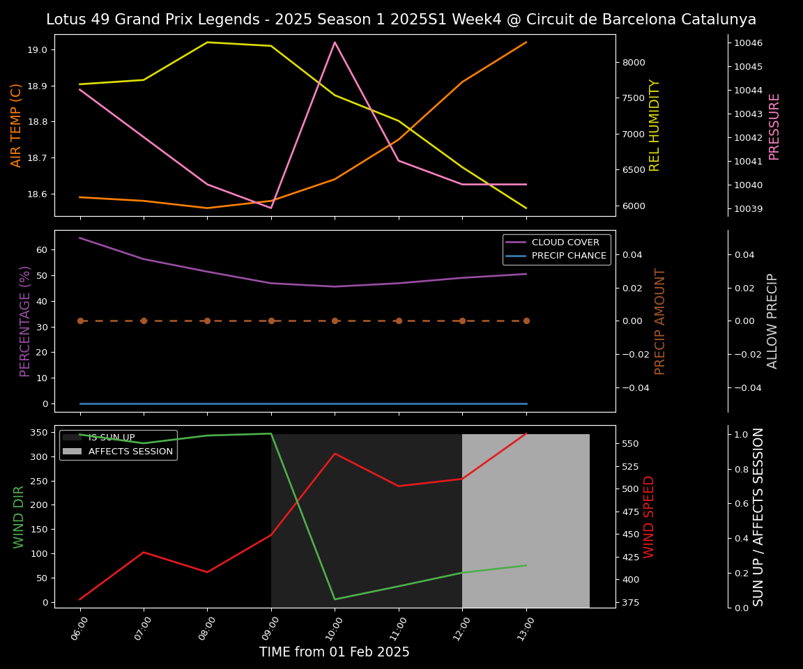 Forecast 2025S1-5256-3 file 