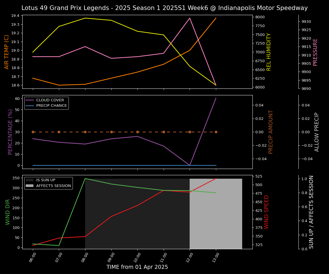 Forecast 2025S1-5256-5 file 