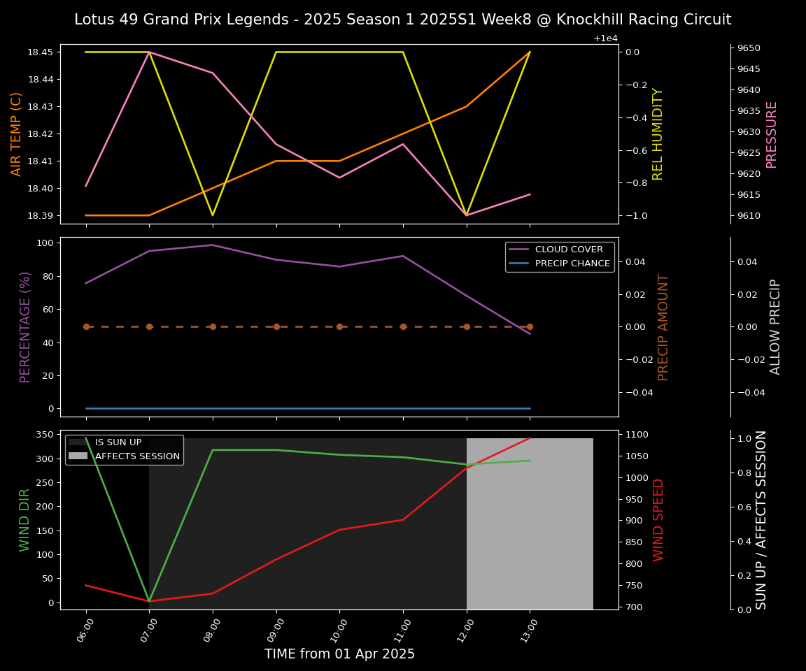 Forecast 2025S1-5256-7 file 