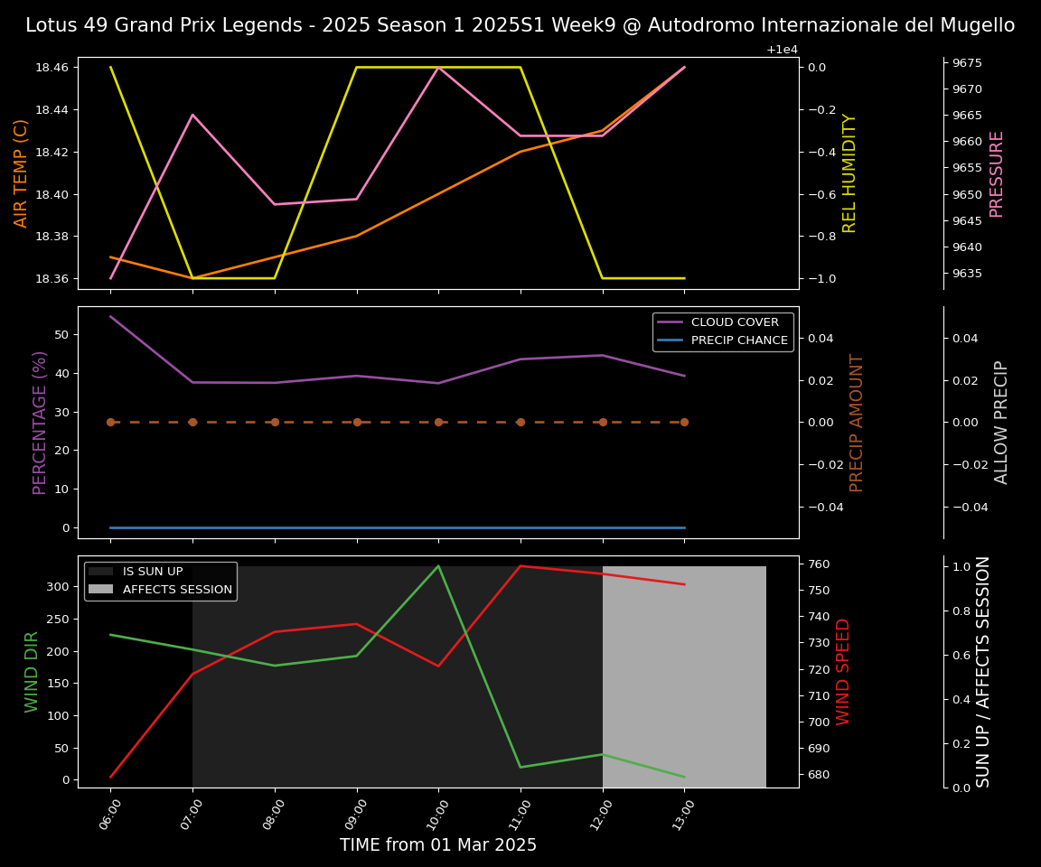 Forecast 2025S1-5256-8 file 