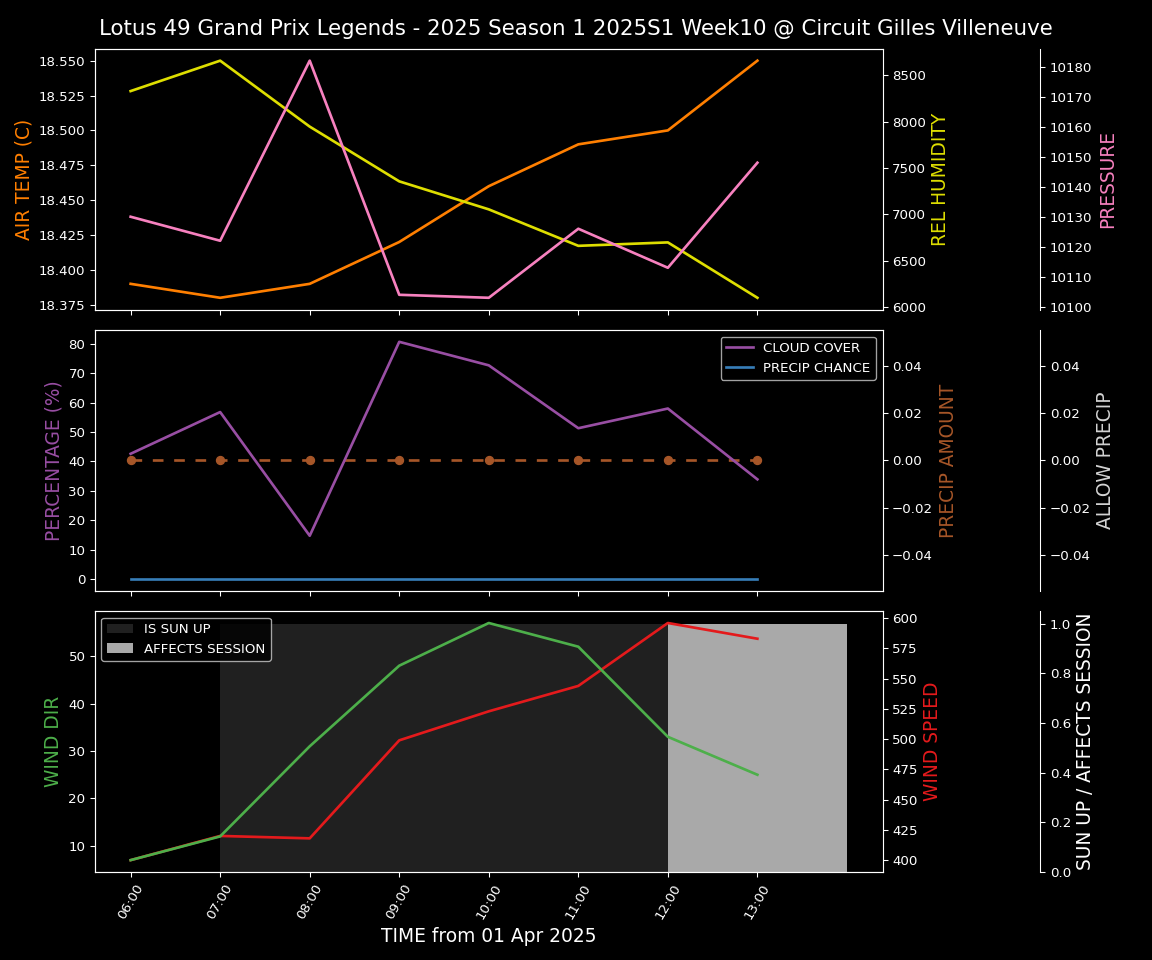 Forecast 2025S1-5256-9 file 