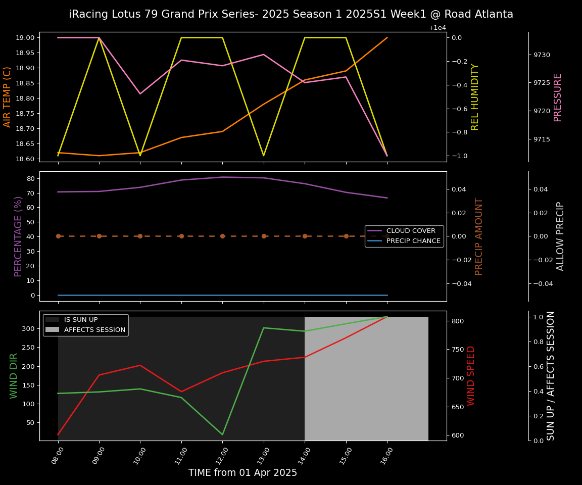 Forecast 2025S1-5257-0 file 