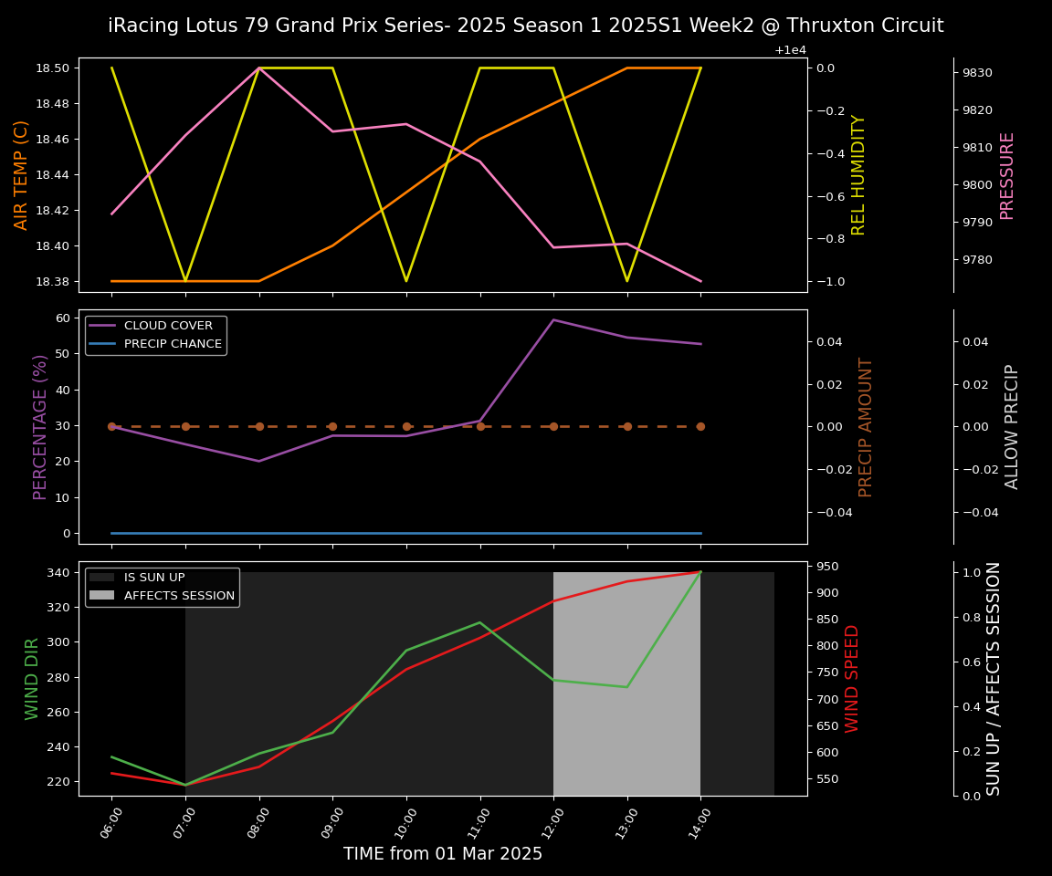 Forecast 2025S1-5257-1 file 