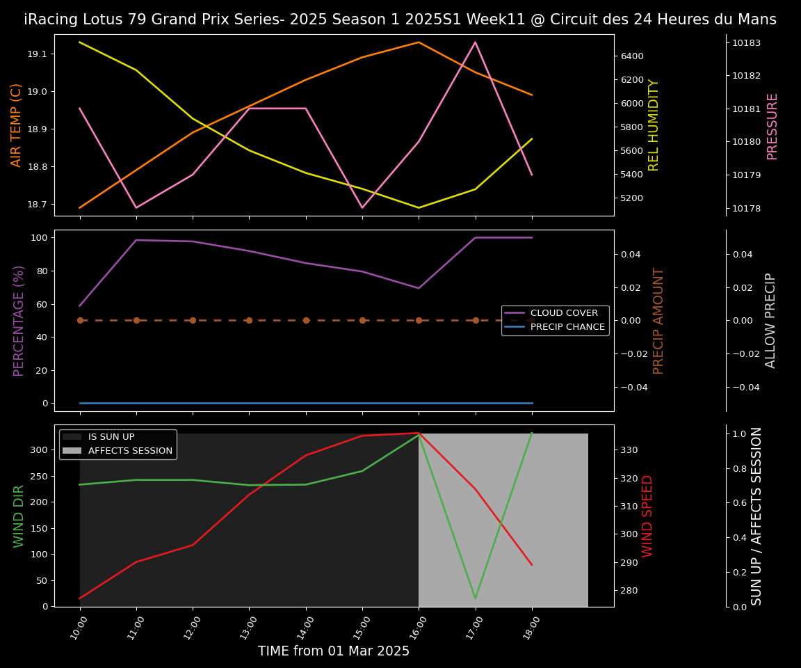 Forecast 2025S1-5257-10 file 