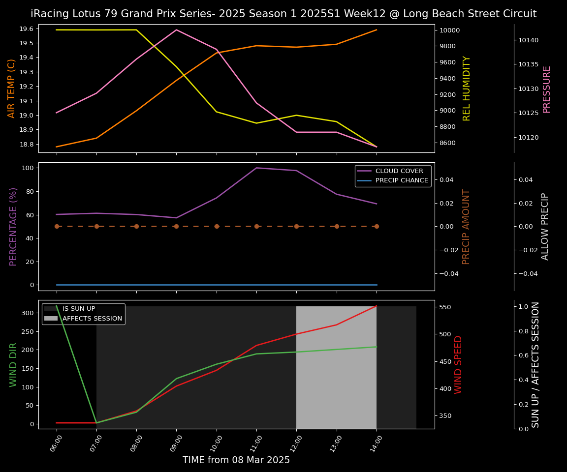 Forecast 2025S1-5257-11 file 