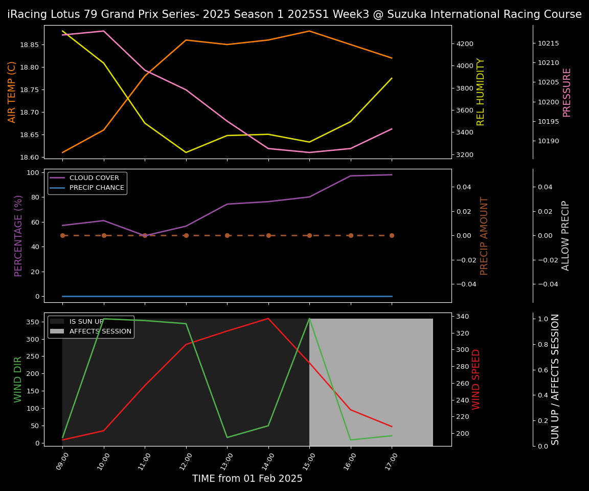 Forecast 2025S1-5257-2 file 