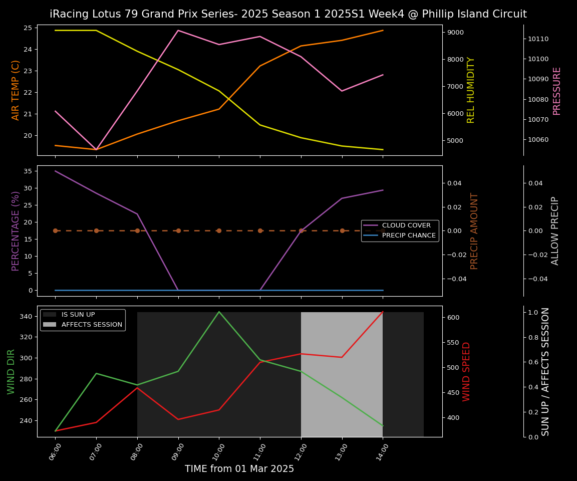 Forecast 2025S1-5257-3 file 